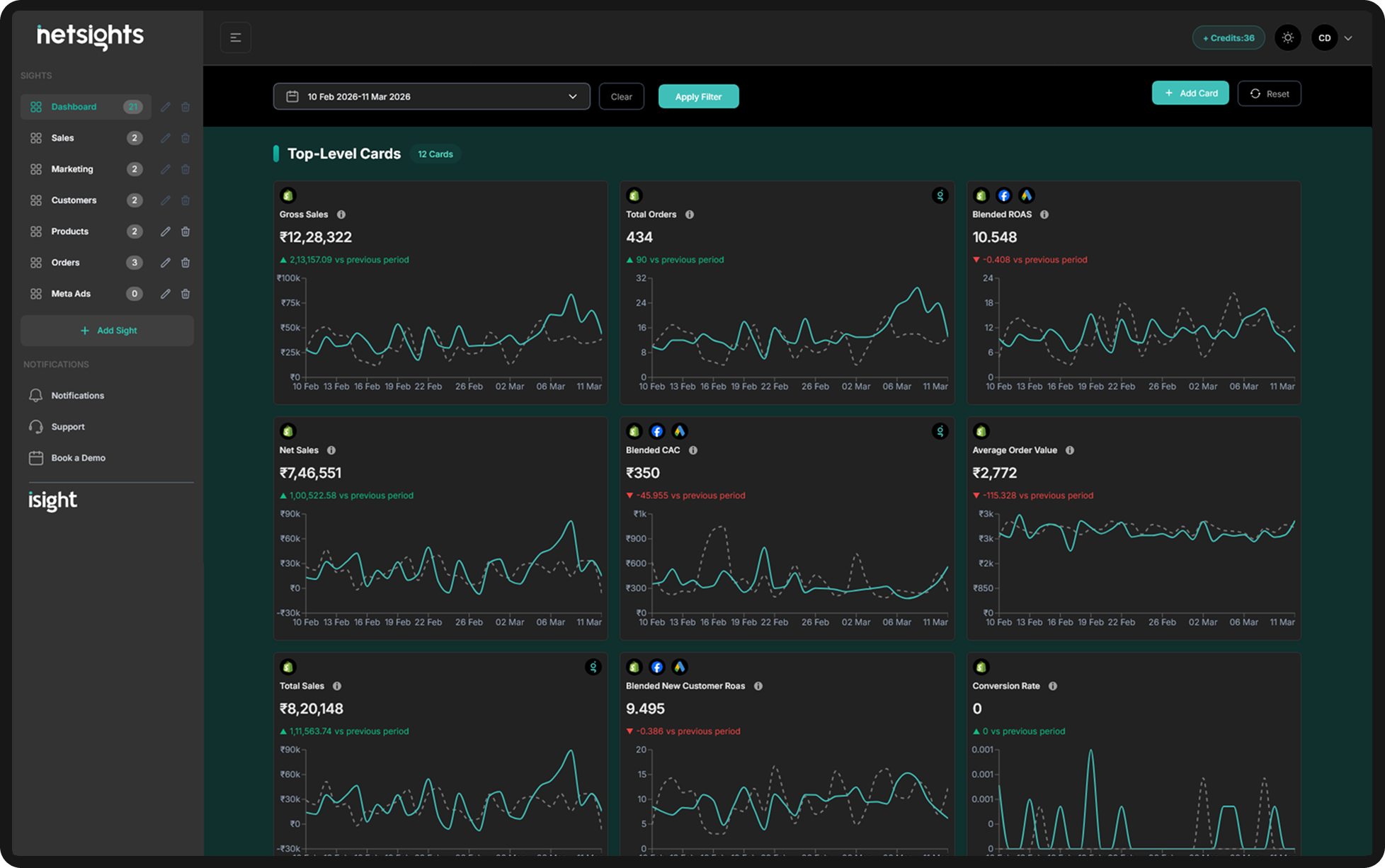 Dashboard Netsight