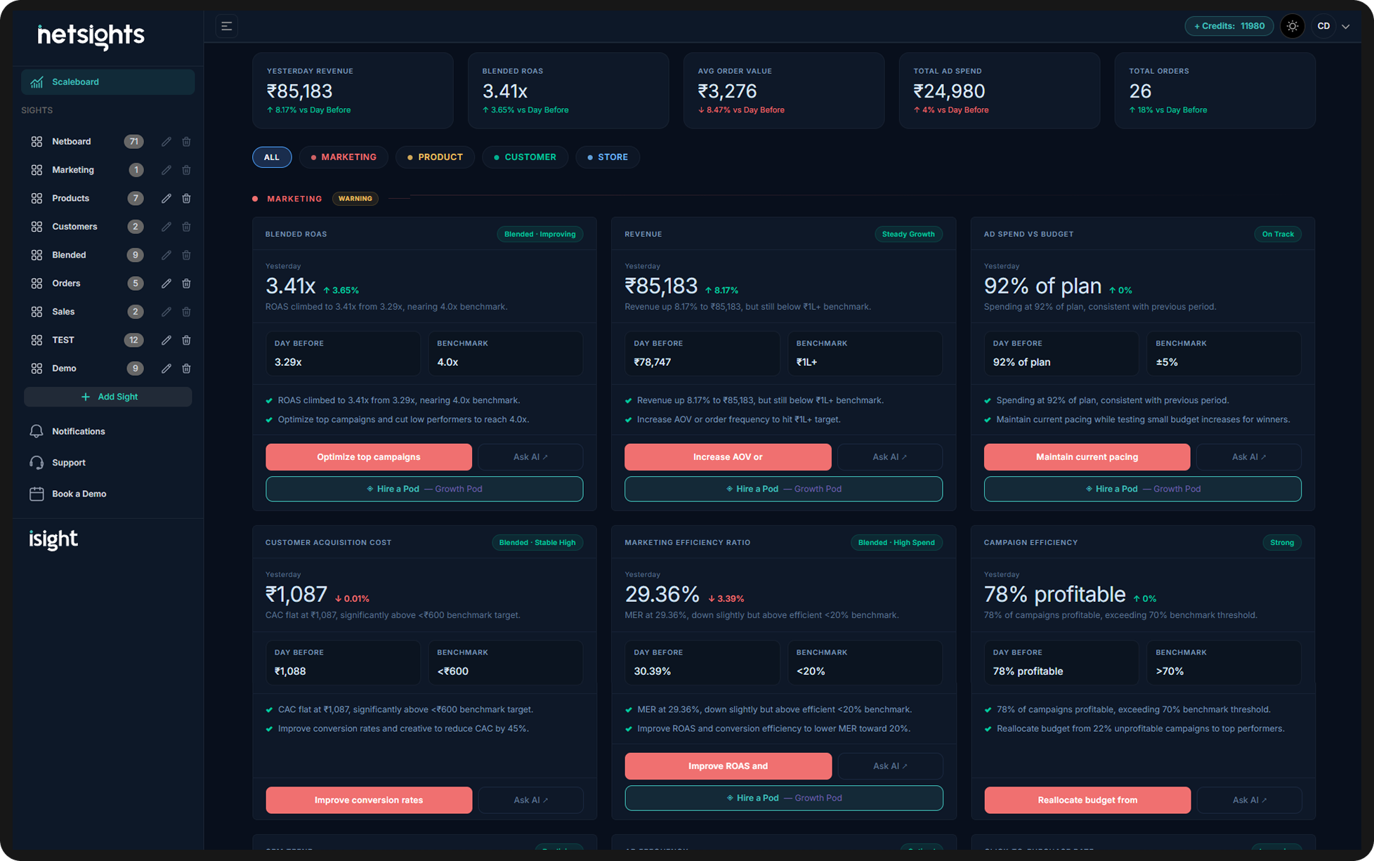 Dashboard-Screen