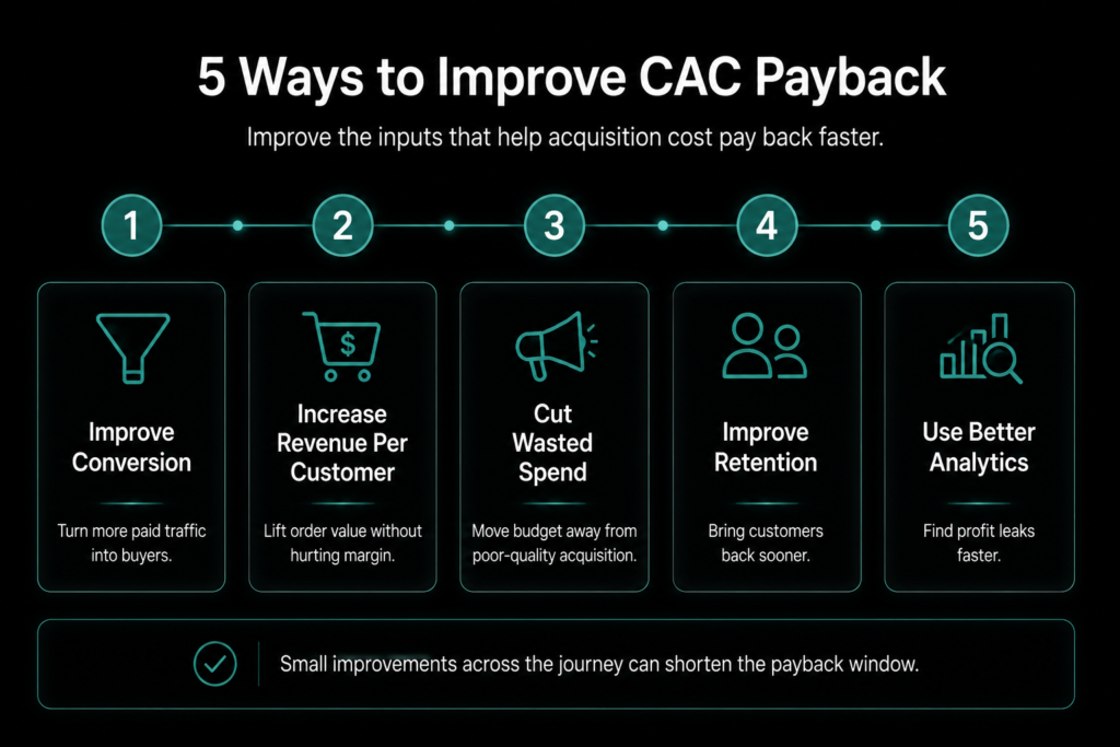 5 Ways to Improve Your CAC Payback Period in 30 Days