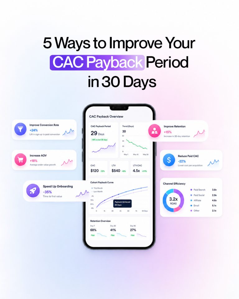 5 Ways to Improve Your CAC Payback Period in 30 Days