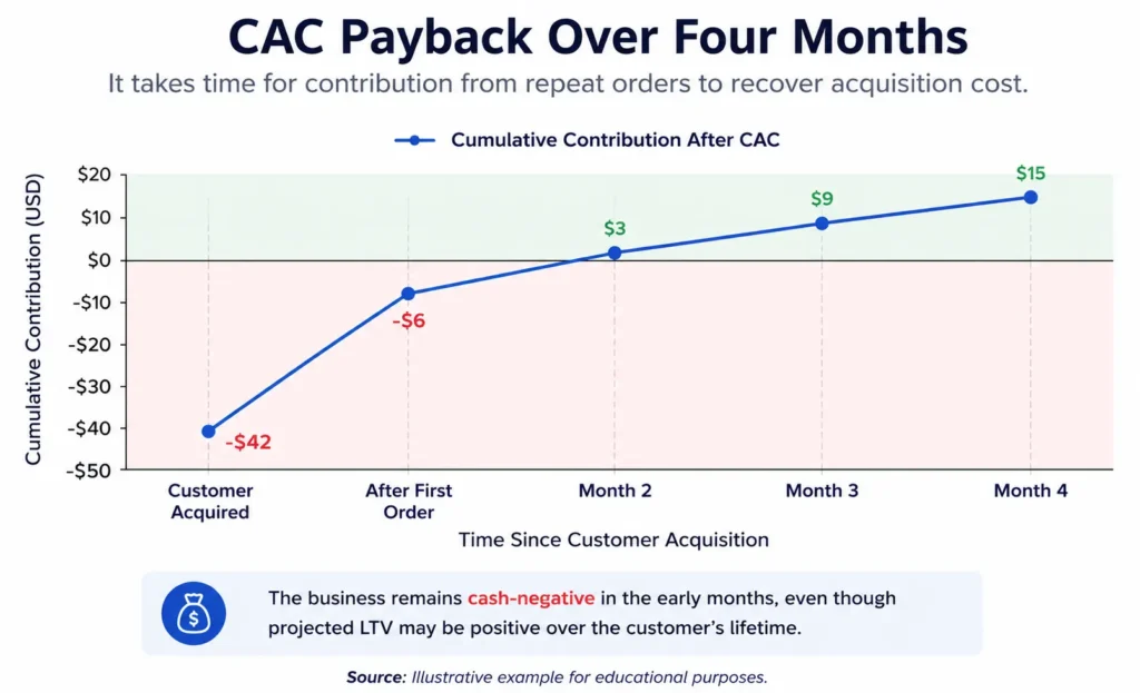 CAC Payback - Netsights.ai