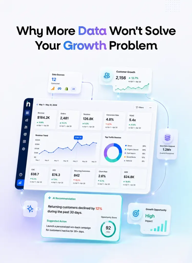 data-driven growth strategy - netsights