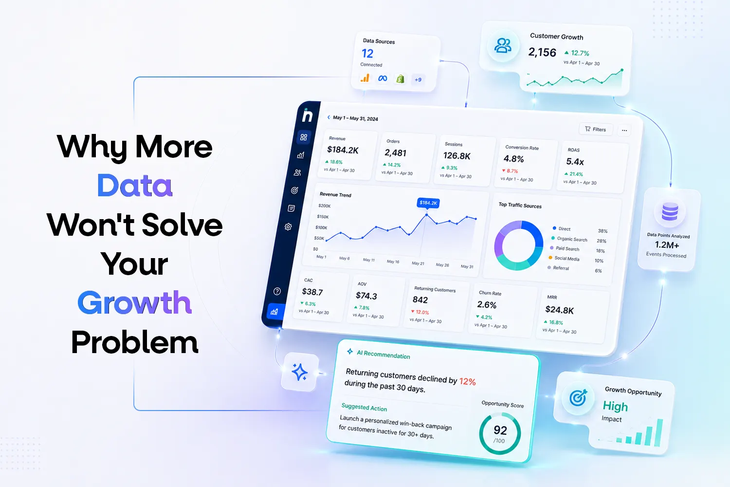 data-driven growth strategy - netsights.ai