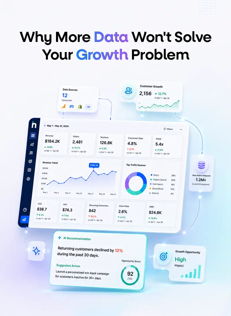 data-driven growth strategy - netsights