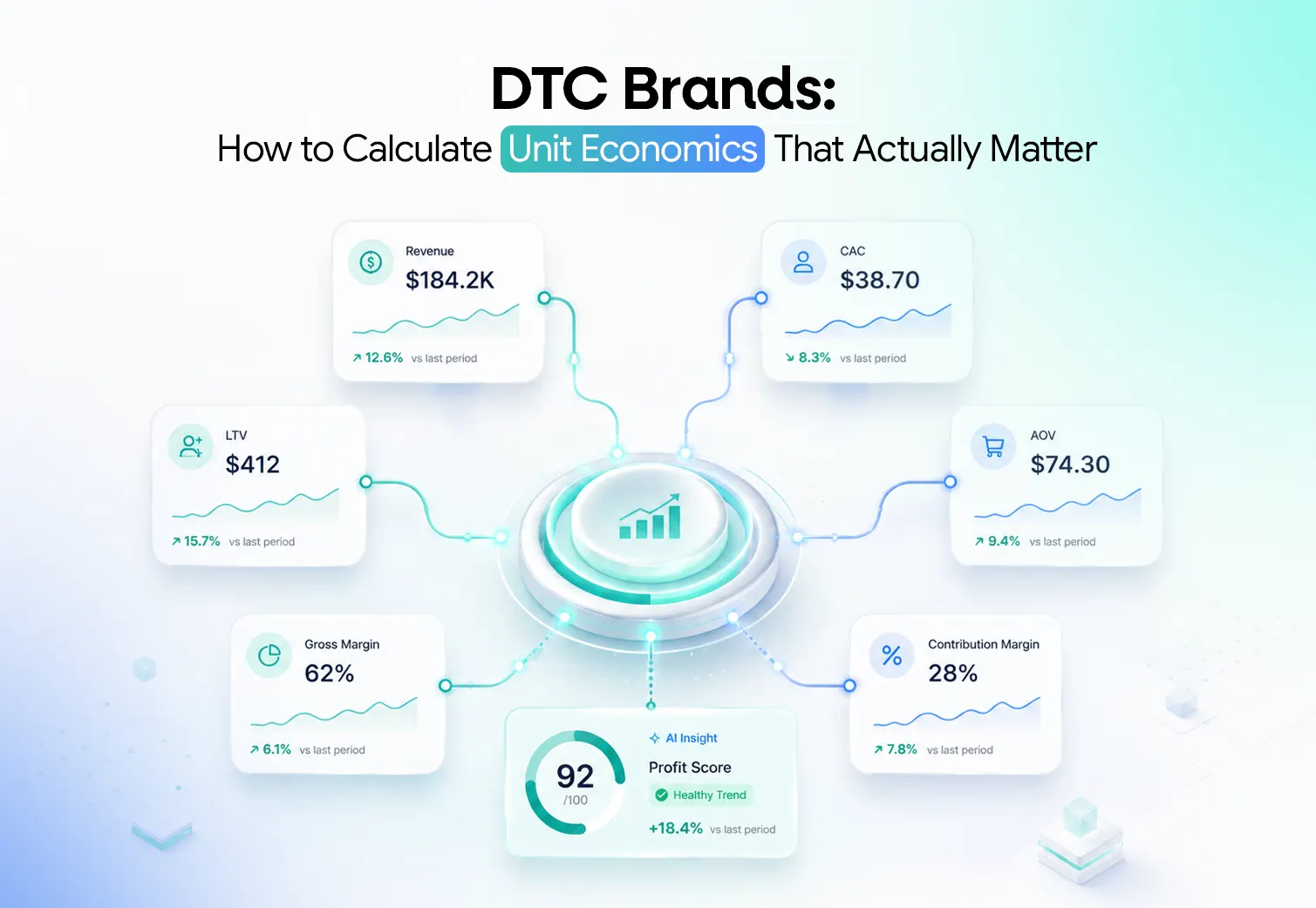 dtc unit economics - netsights