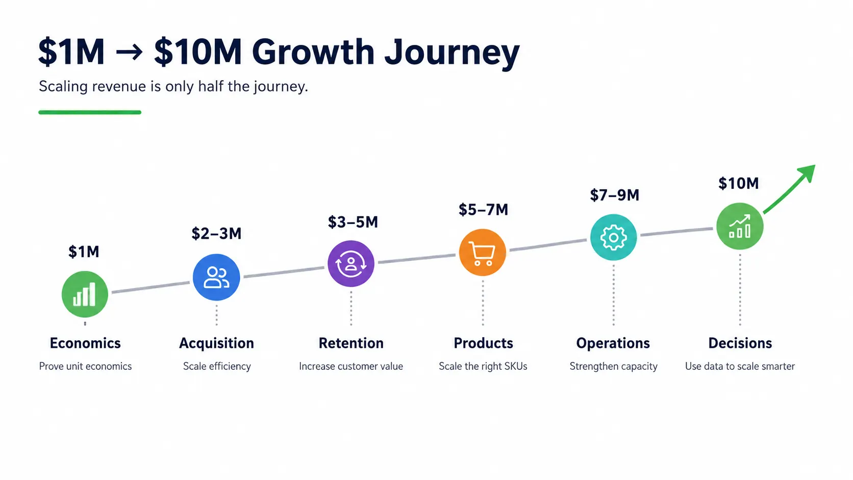 1m to 10m growth journey - netsights.ai