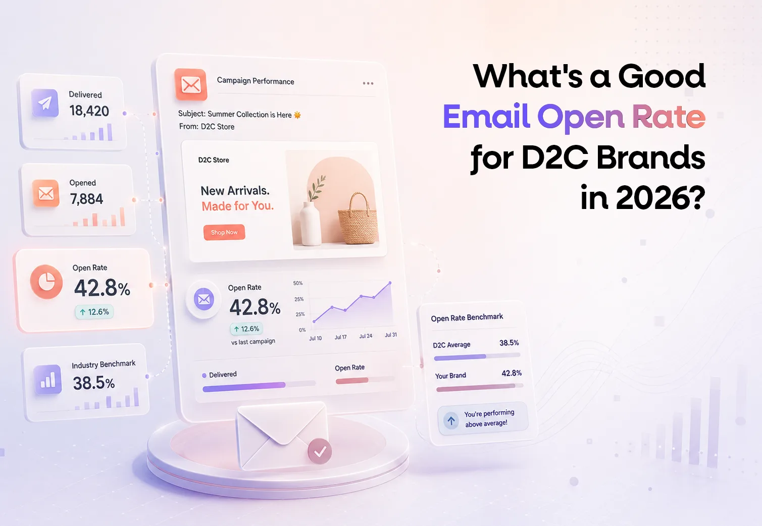 Email open rate - Netsights