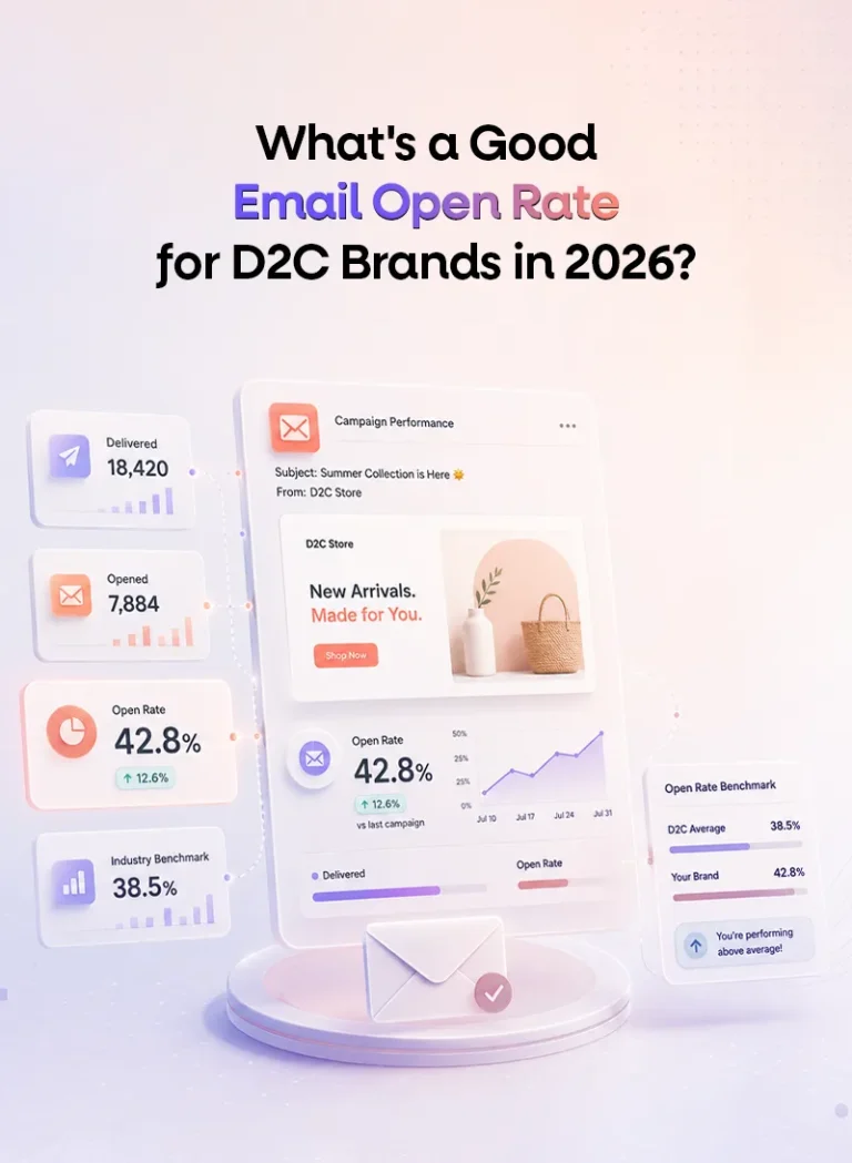 What’s a Good Email Open Rate for D2C Brands in 2026?