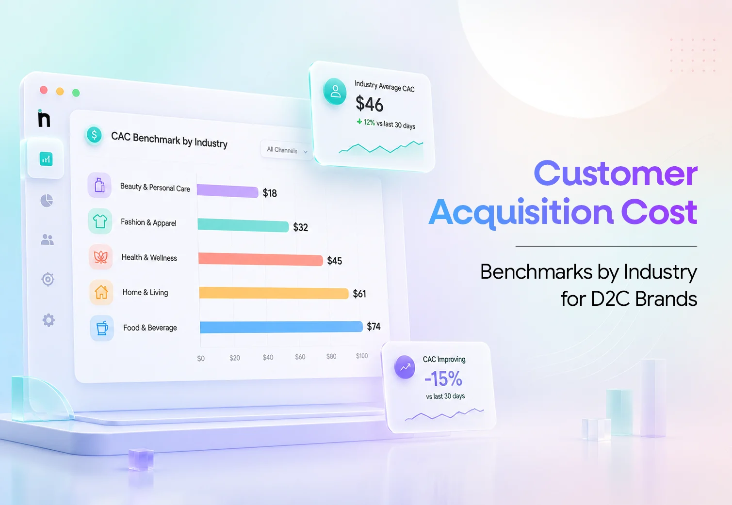 customer acquisition cost benchmarks - netsights.ai