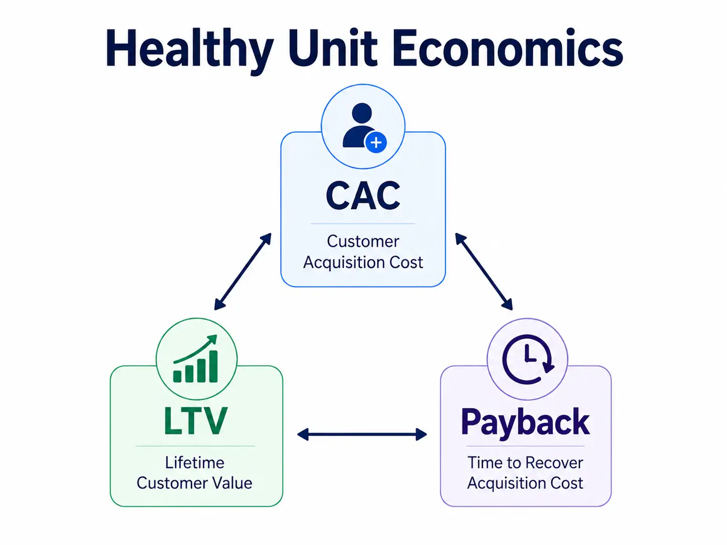 heelthy unit economics - netsights.ai