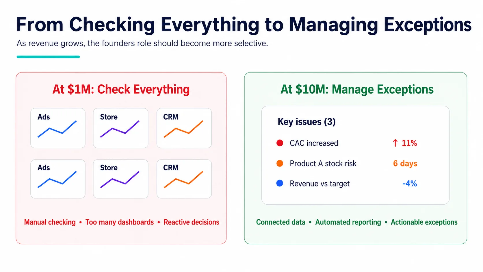 manual checking vs. automated - netsights.ai
