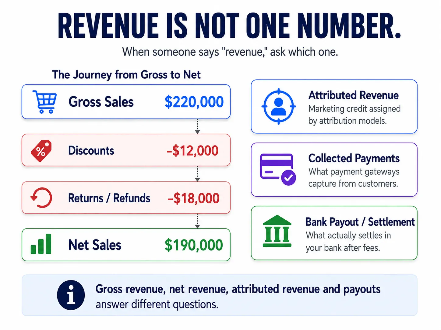 revenue is not just a number - netsights.ai
