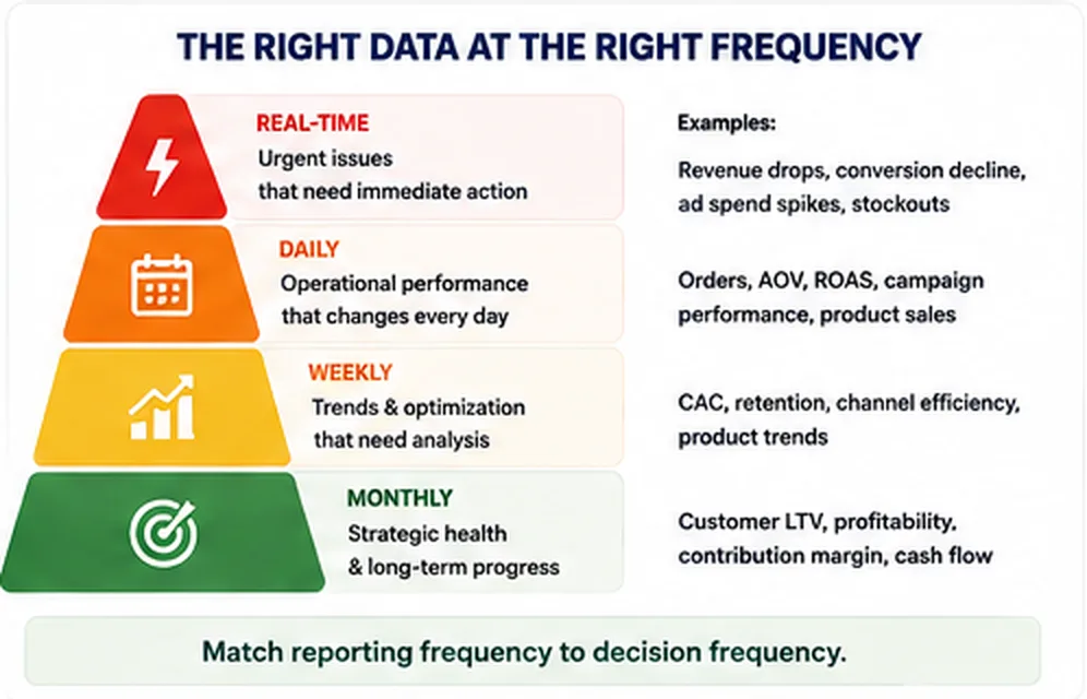 right data right frequency - netsights.ai