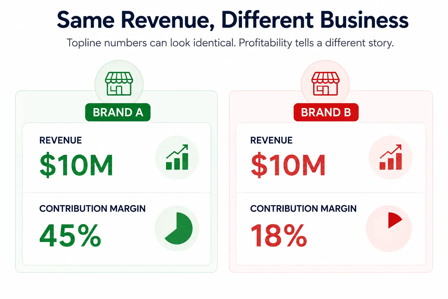 same revenue, different business - netsights.ai