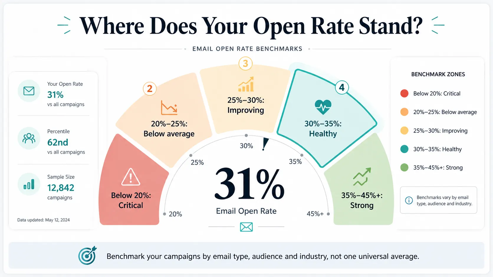 where does your email open rate stand - netsights