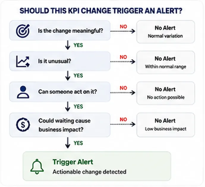 which kpi is important - netsights.ai