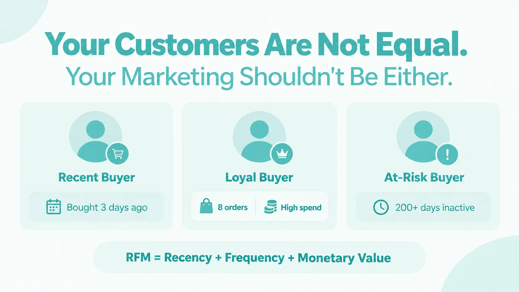 All Customers are not equal - RFM Analysis (netsights.ai)