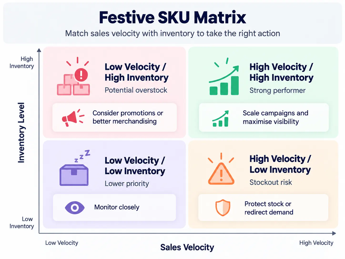 Festive SKU Matrix - Netsights.ai
