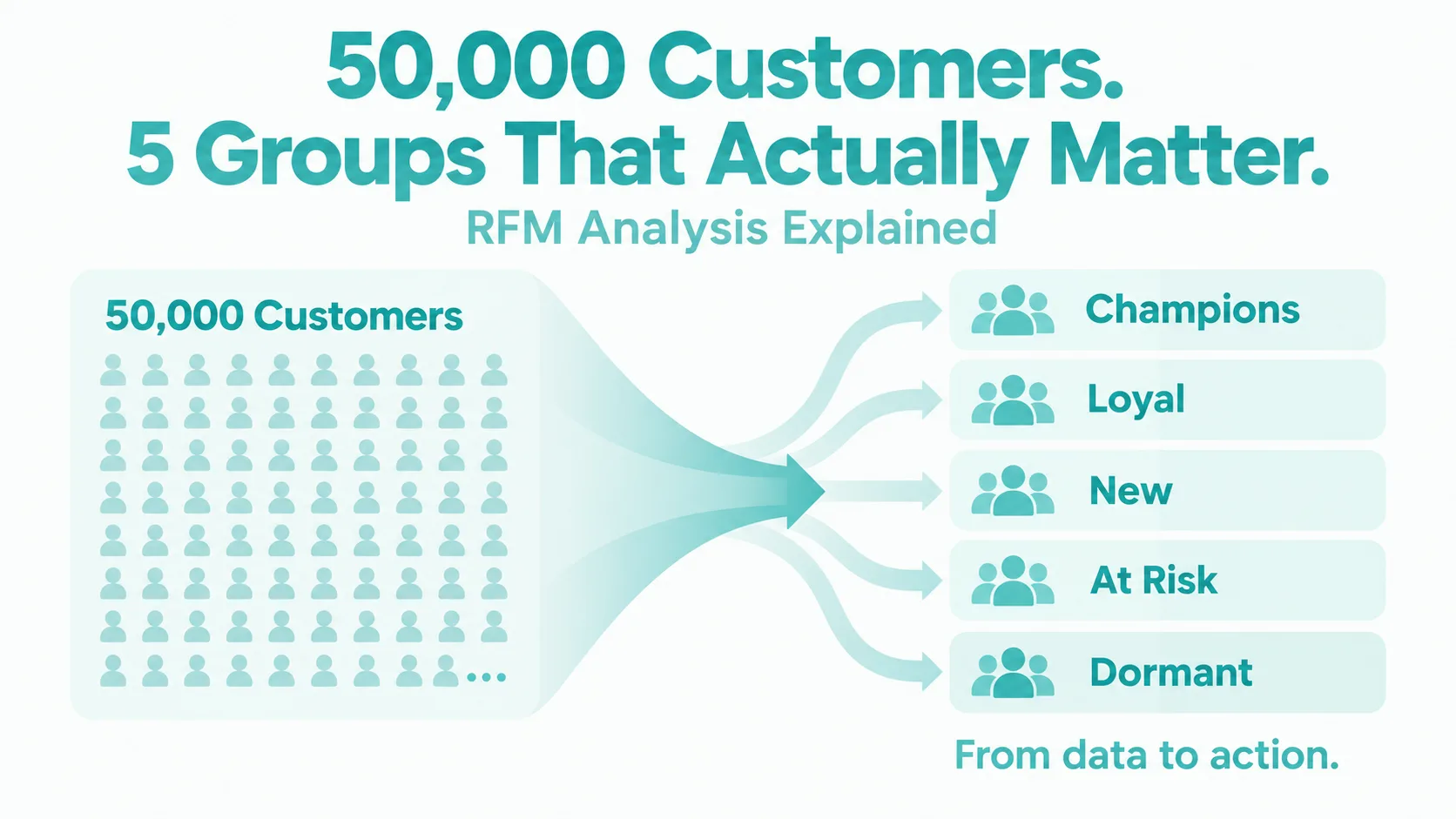 RFM Analysis Explained - netisghts.ai