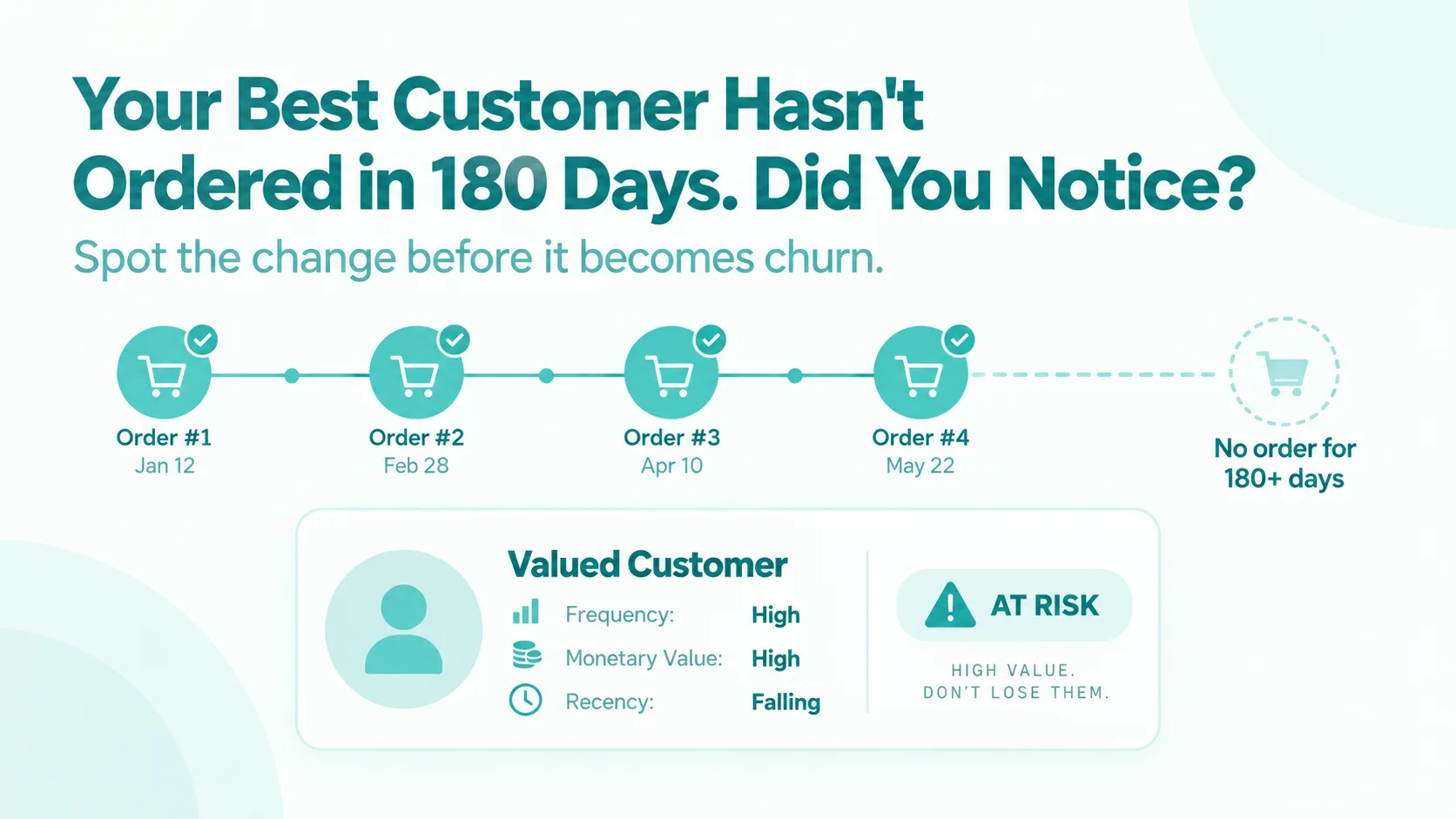 Valued Customers - RFM Analysis - netsights.ai