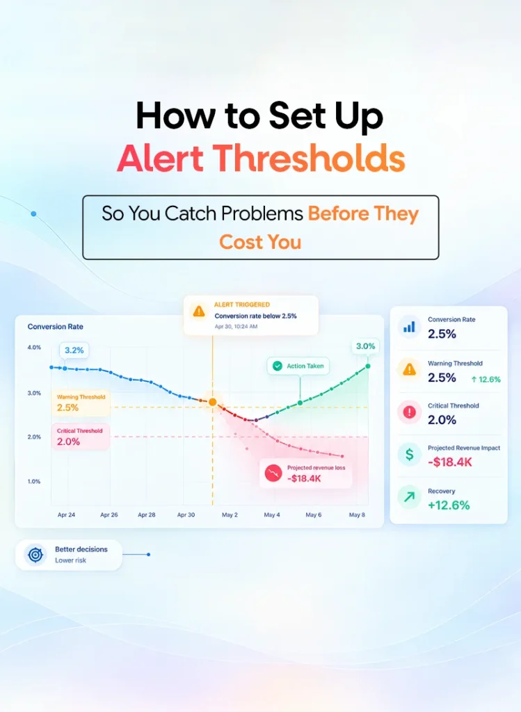 kpi alert threshold - netsights