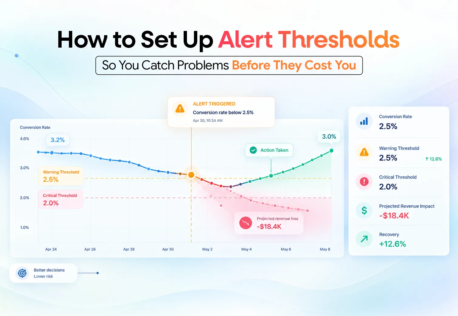 kpi alert threshold - netsights.ai
