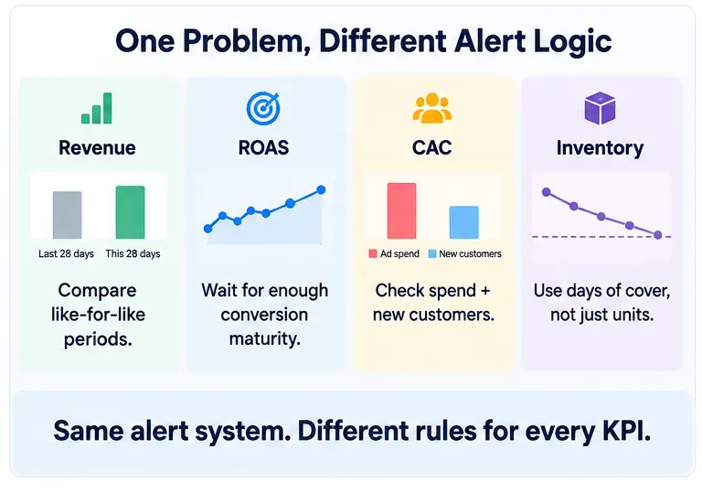 one problem & different logic - netsights.ai