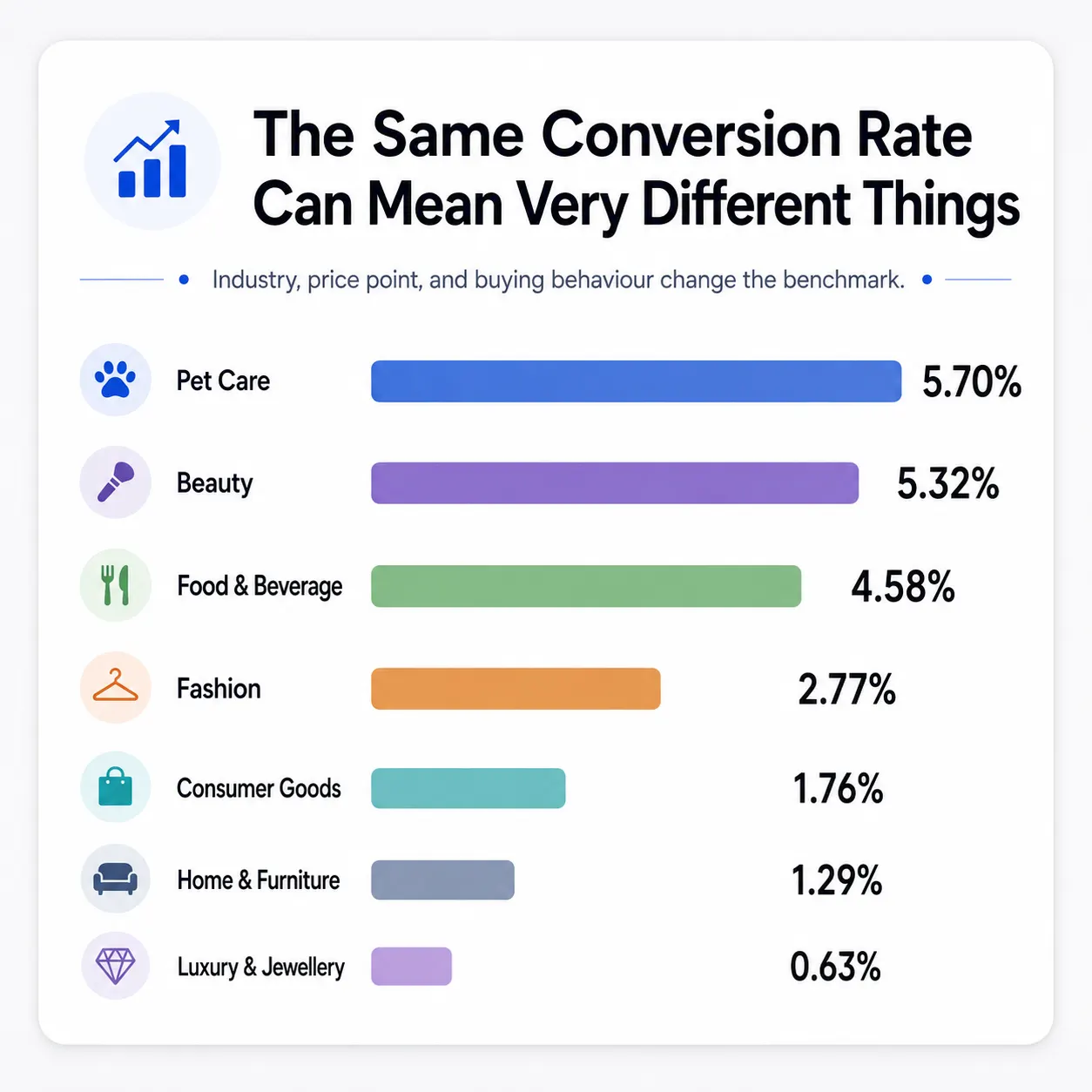 same converison rate but different meaning - netsights.ai