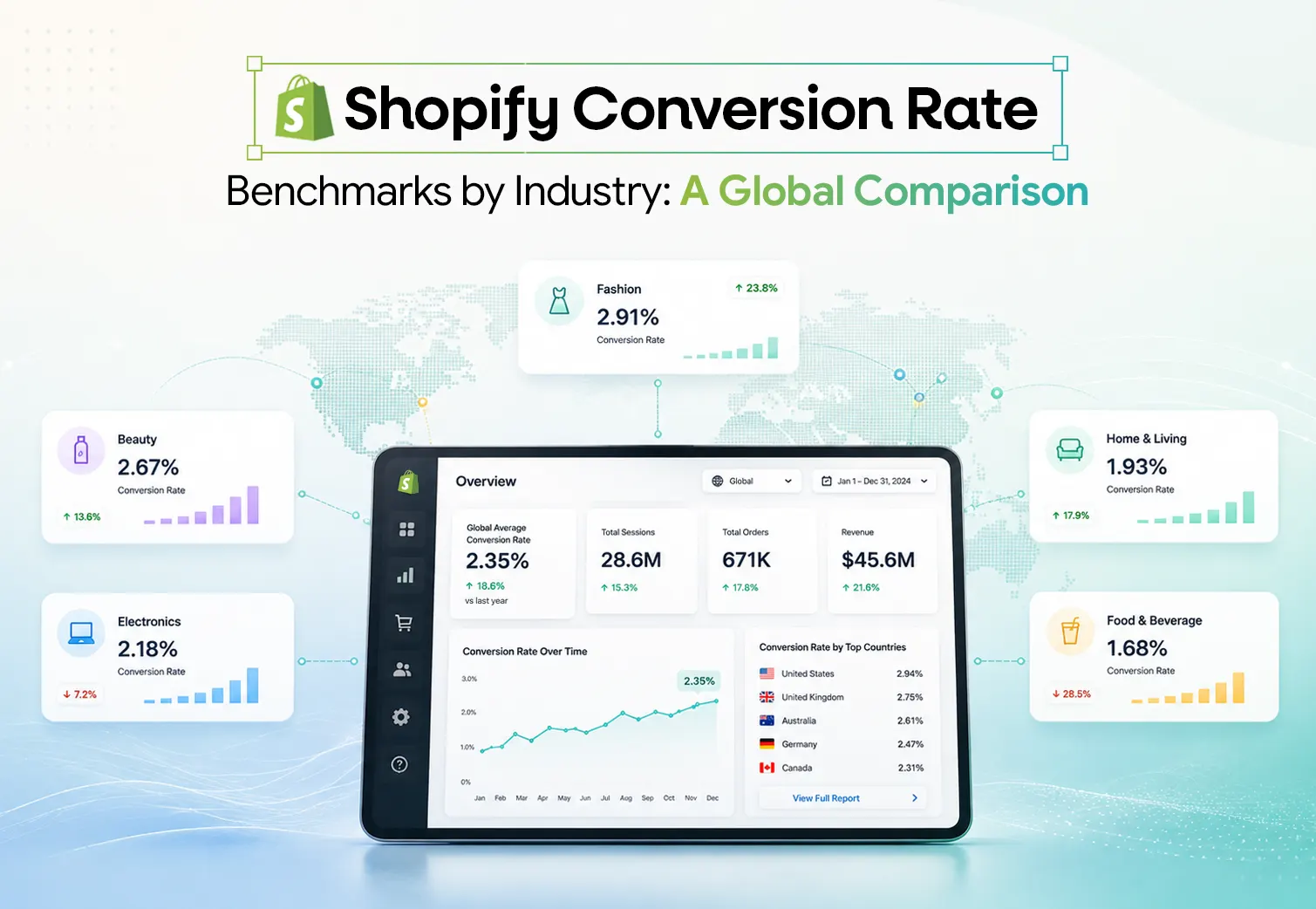 shopify conversion rate - netsights.ai