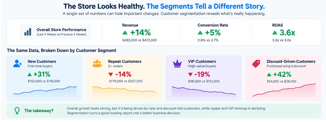 store vs stats - netsights