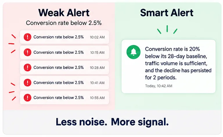 weak alert vs. smart alert - netsights.ai