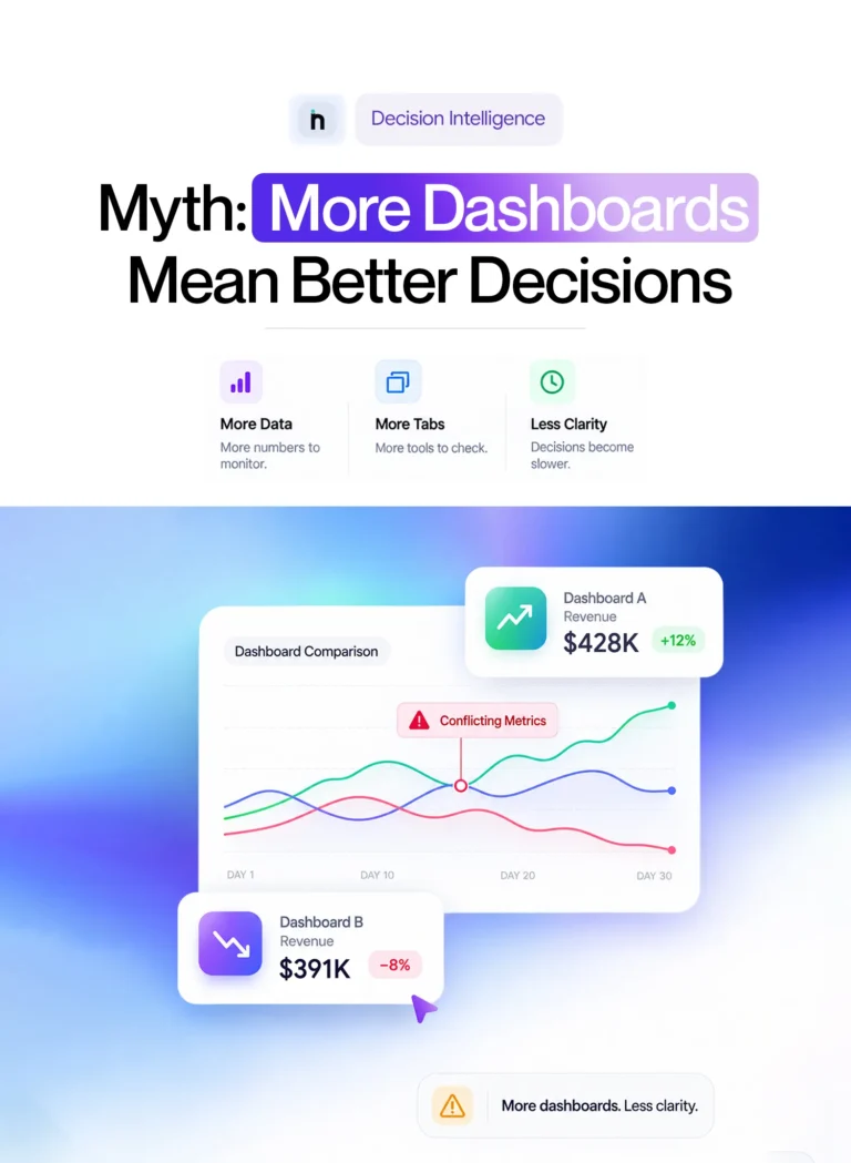 Myth: More Dashboards Mean Better Decisions
