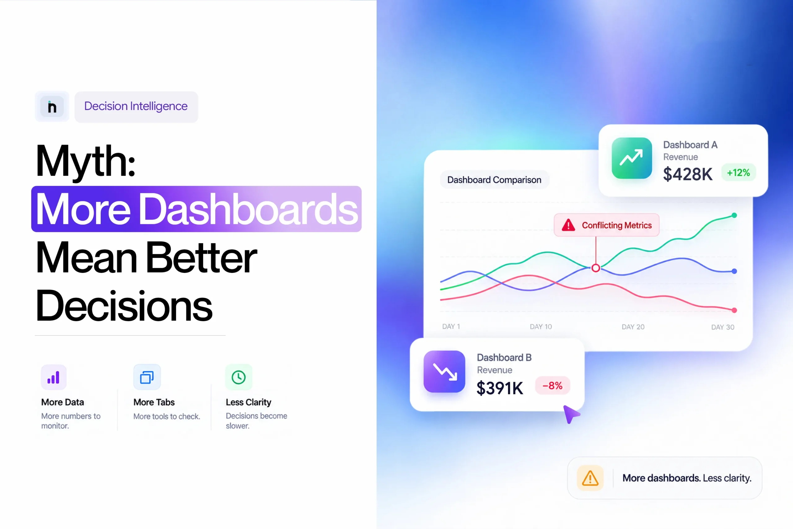 Business intelligence dashboard - netsights.ai
