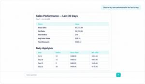 sales performance -netsights